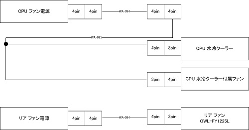 FAN Power Setting